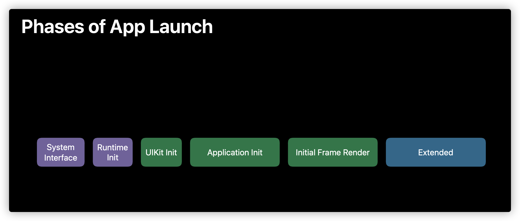 WWDC2019 启动优化 | lhs7248的博客